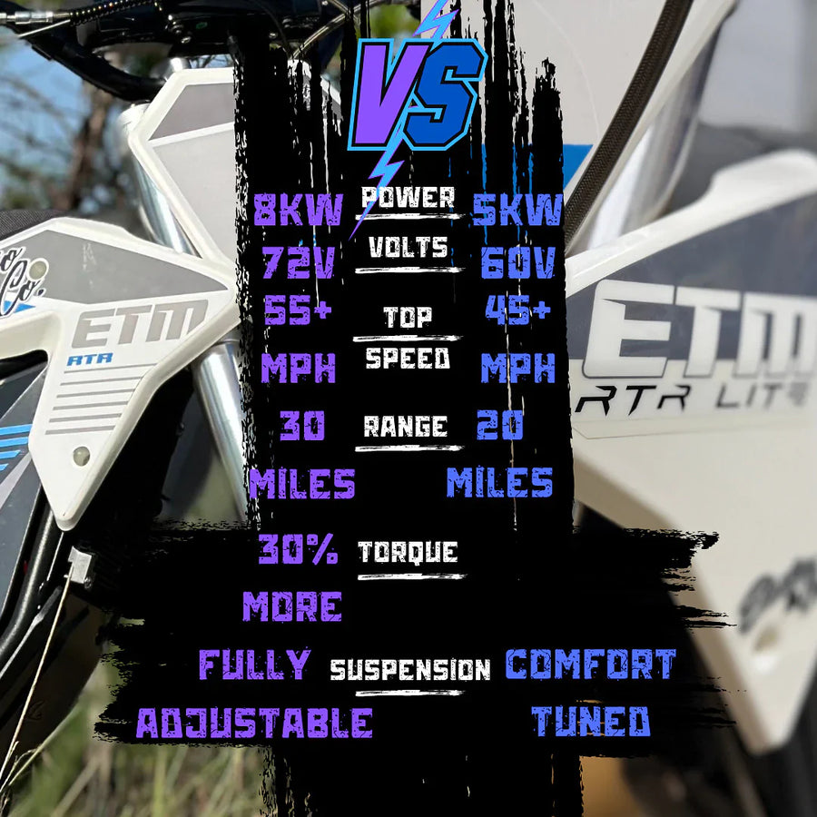 Etn Rtr ETM RTR Lite – REB Houston